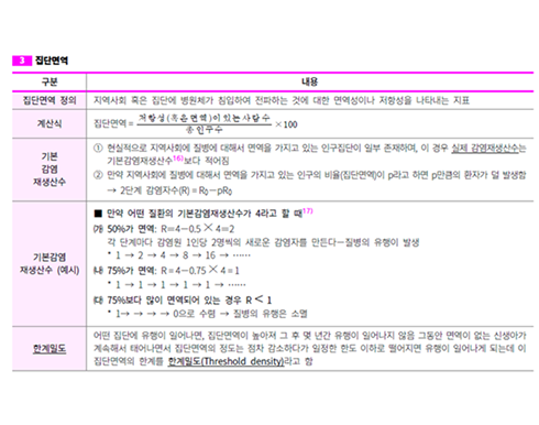 공중보건 요기노트 p.56